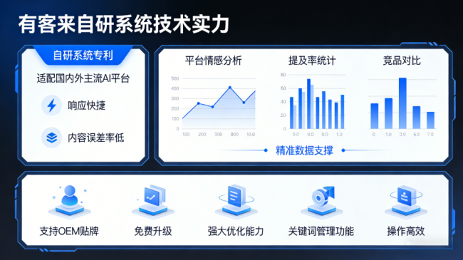 霍邱星际AI-GEO对比同行有什么优势？正规AI优化服务商差异化对比